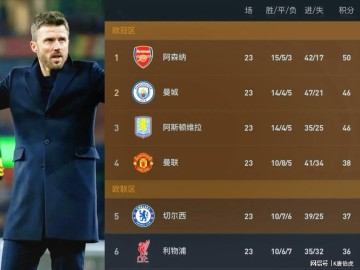 免费pg电子试玩游戏-卡里克带领曼联步入正轨，卡塞米罗夏季离开